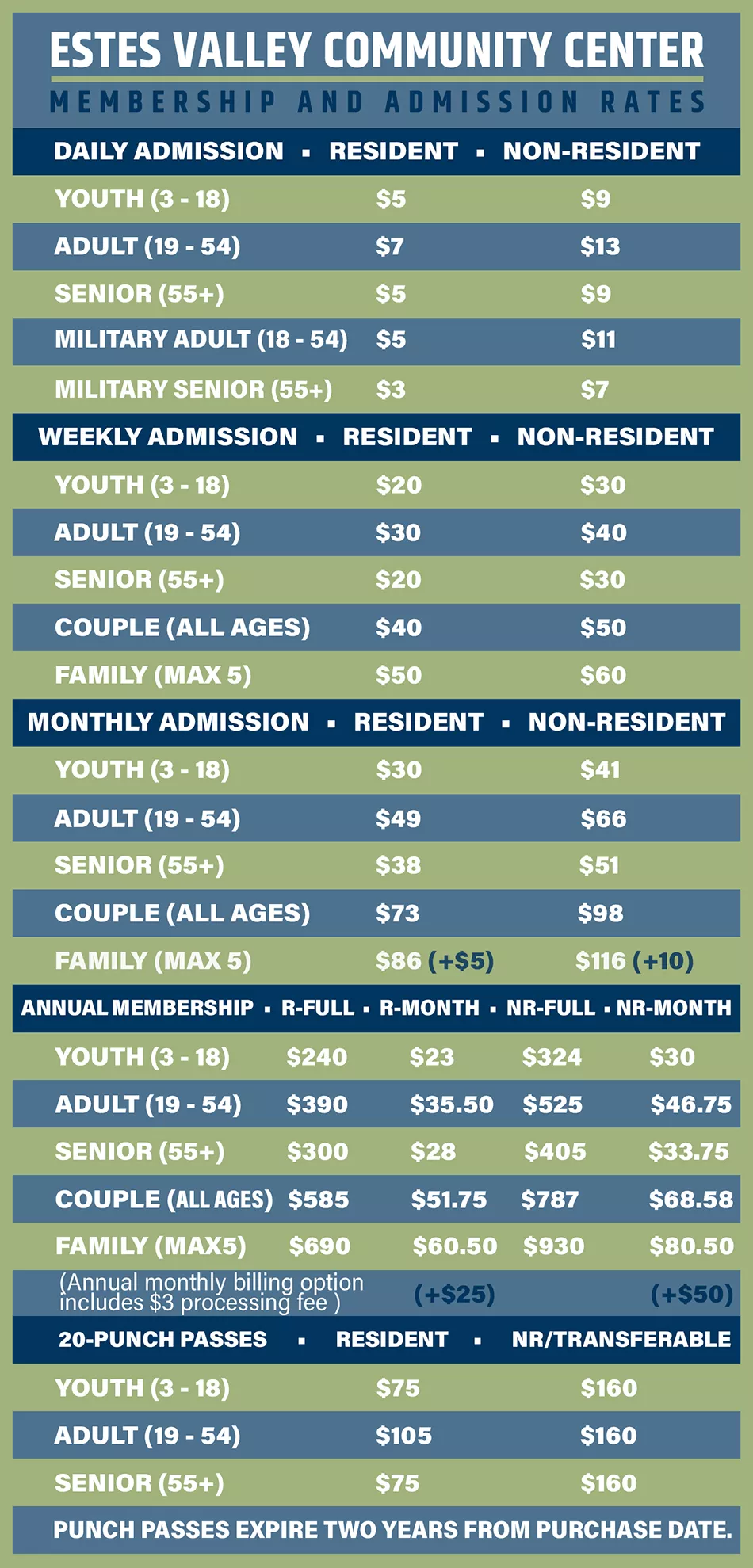 Rec Admission prices