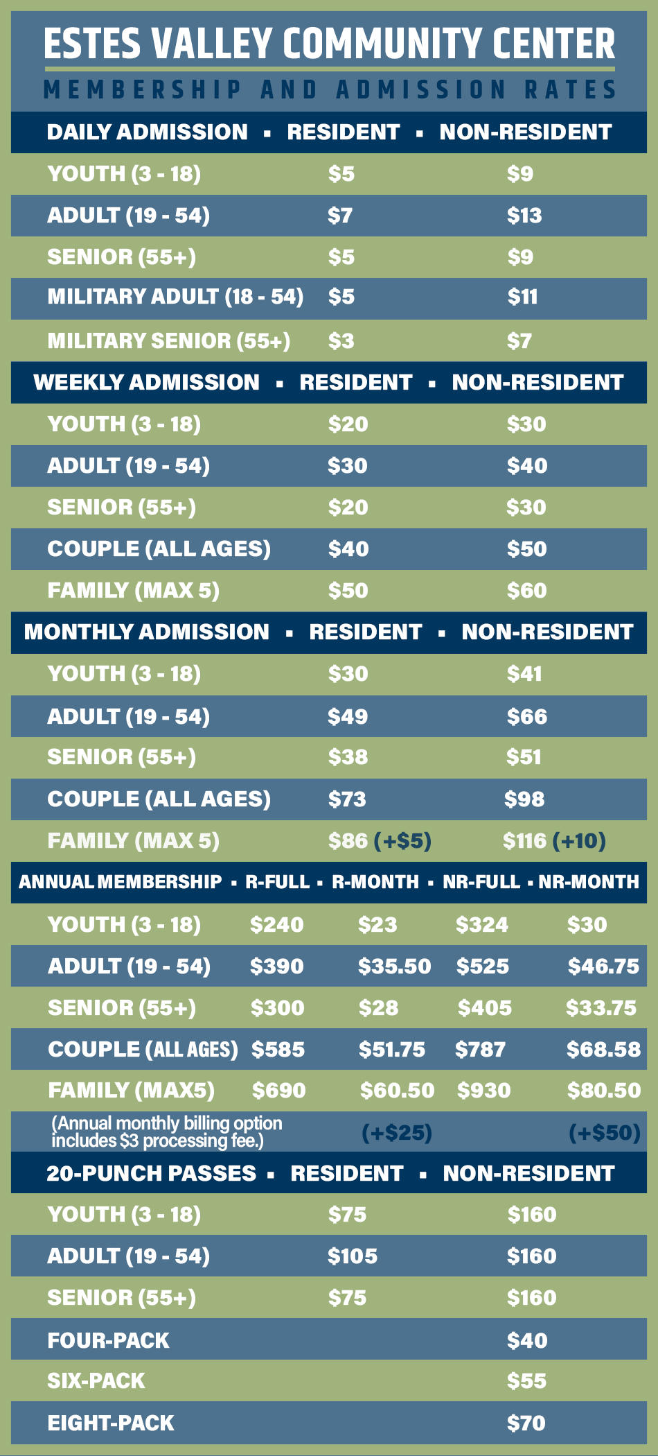 ADMISSION RATE CARD